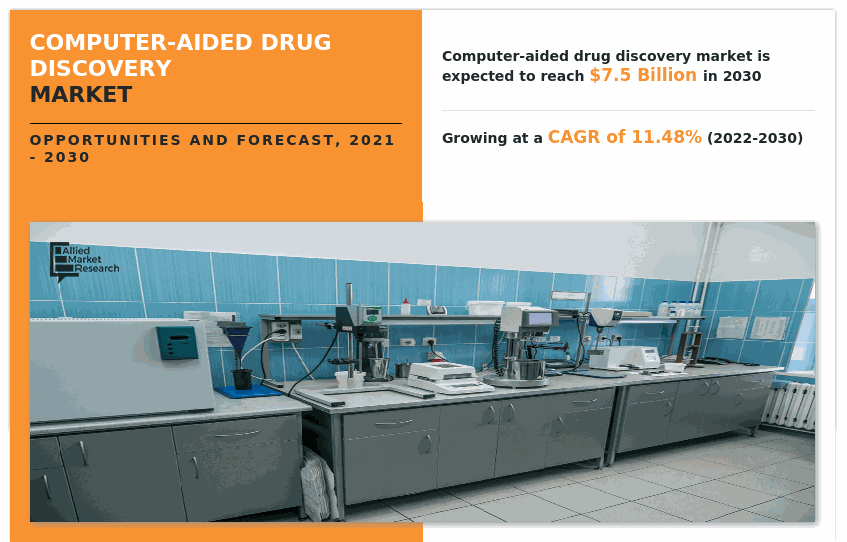 Computer-Aided Drug Discovery Market, Computer-Aided Drug Discovery Market size, Computer-Aided Drug Discovery Market share, Computer-Aided Drug Discovery Market trends, Computer-Aided Drug Discovery Market growth, Computer-Aided Drug Discovery Market forecast, Computer-Aided Drug Discovery Market analysis, Computer-Aided Drug Discovery Market opportunity