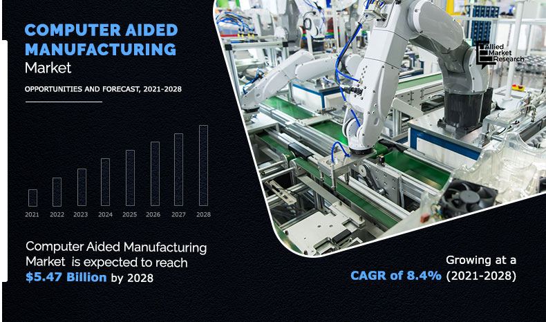 Computer-Aided-Manufacturing-Market