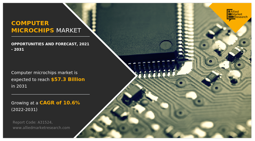 Computer Microchips Market