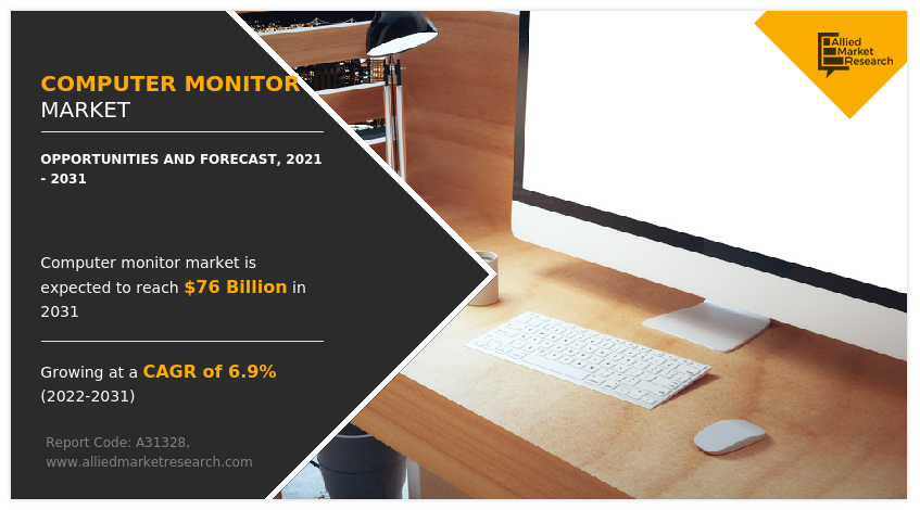 Computer Monitor Market