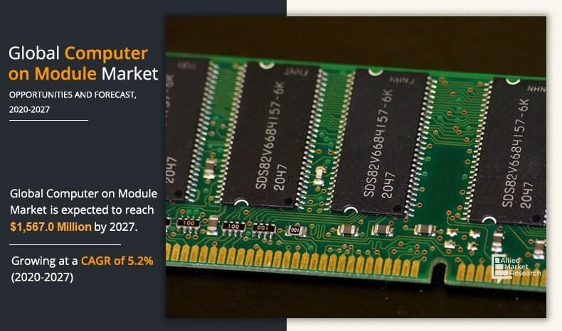 Computer on Module Market	