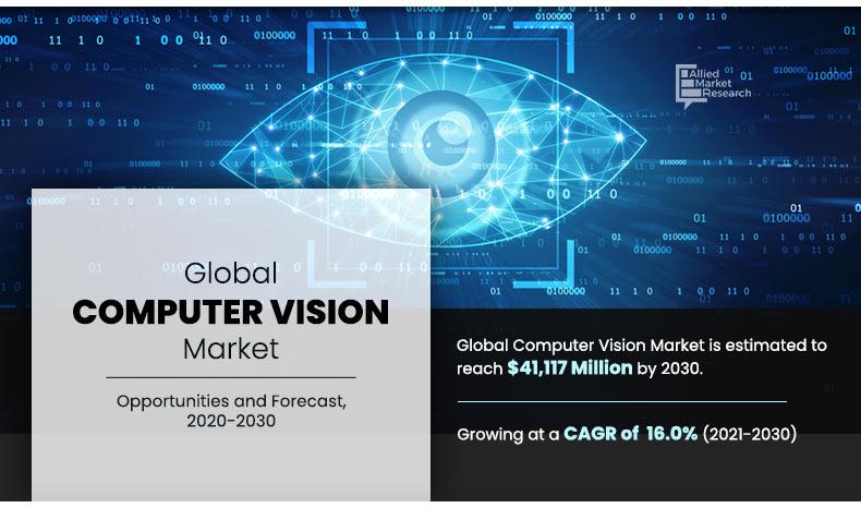 Computer-Vision-Market	