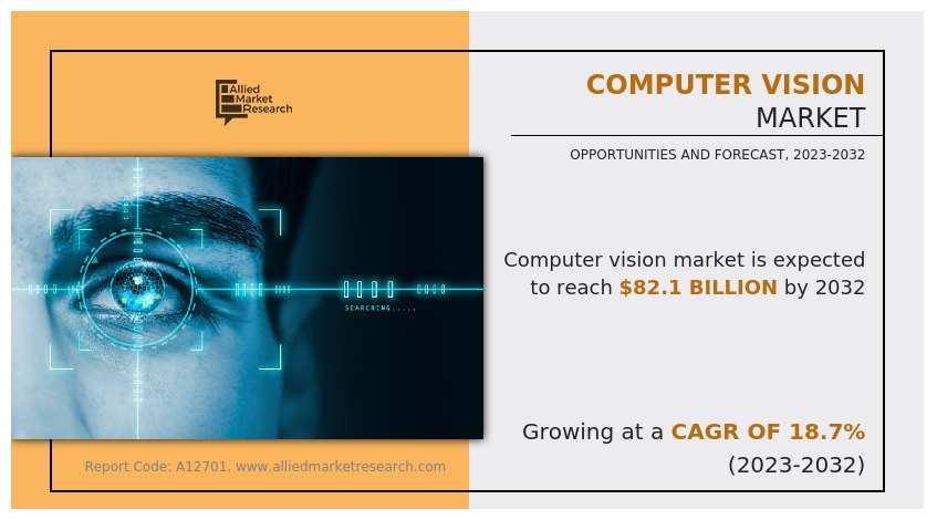 Computer Vision Market