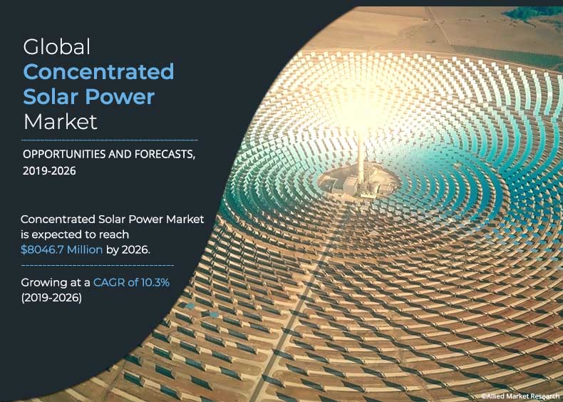 Concentrated Solar Power Market