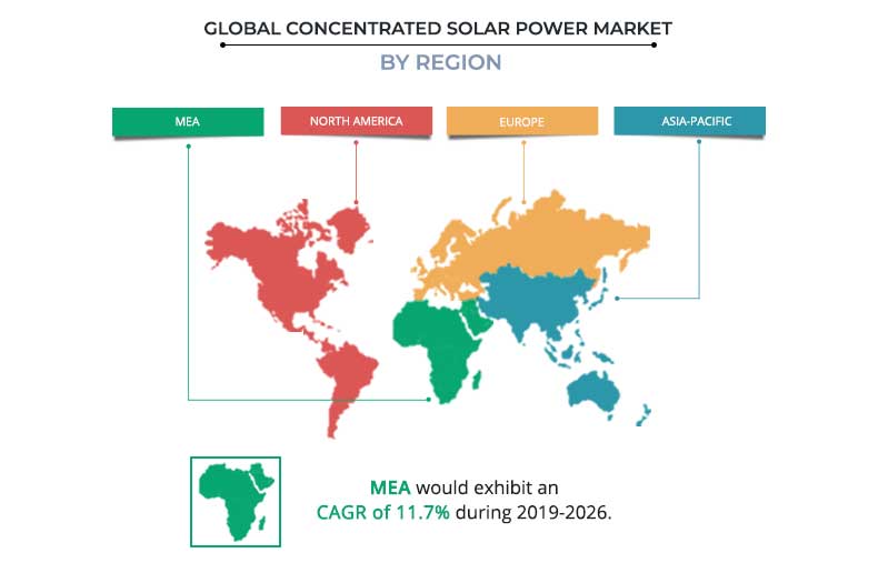 Concentrated Solar Power Market by Region