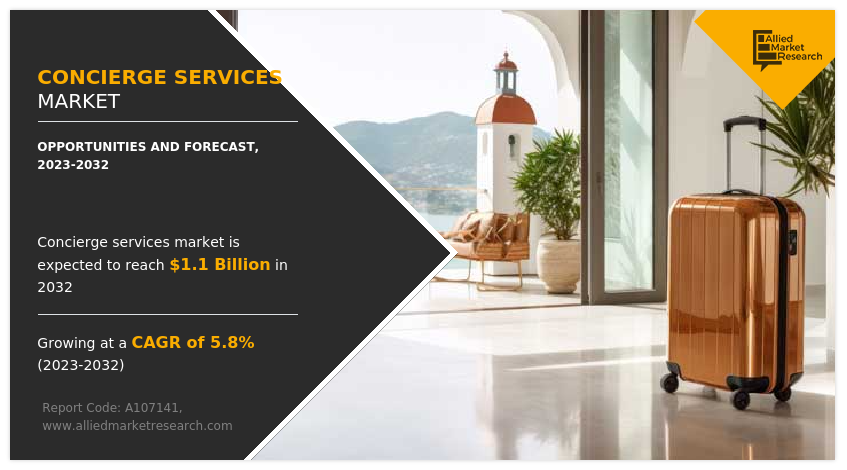 Concierge Services Market