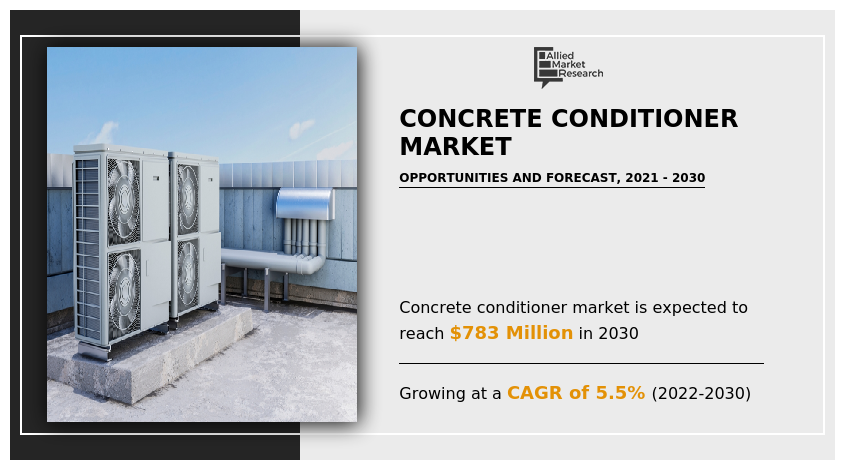 Concrete Conditioner Market, Concrete Conditioner Industry, Concrete Conditioner Market Size, Concrete Conditioner Market Share, Concrete Conditioner Market Trend, Concrete Conditioner Market Analysis, Concrete Conditioner Market Forecast, Concrete Conditioner Market Growth