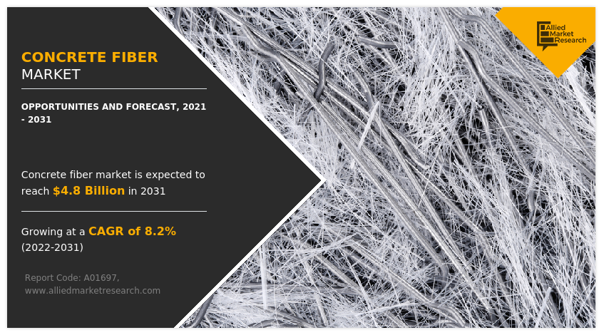 Concrete Fiber Market
