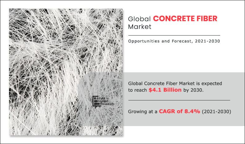 Concrete-Fiber-Market--2021-2030	