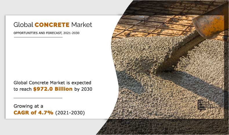 Concrete-Market-2021-2030	