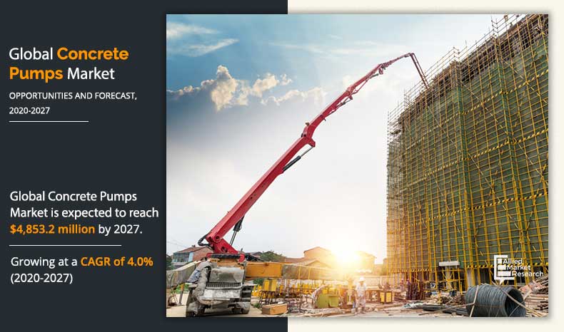 Concrete-Pumps-Market-2020-2027