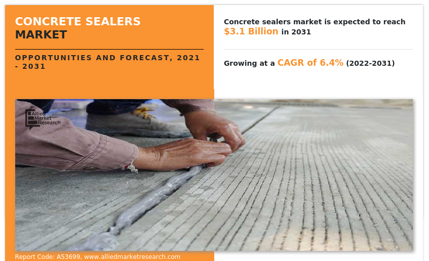 Concrete Sealers Market