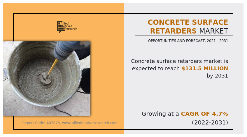 Concrete Surface Retarders Market Insights 2031
