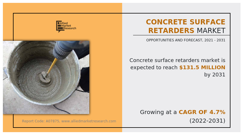 Concrete surface retarders Market