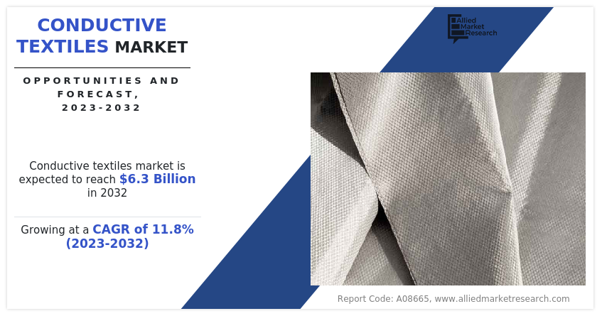 Conductive Textiles Market