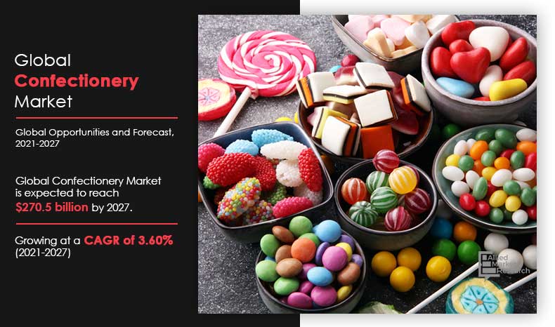 Confectionery-Market,-2021-2027	