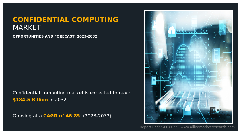 Confidential Computing Market