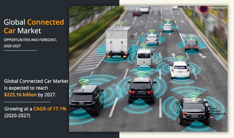 Connected-Car-Market-2020-2027	
