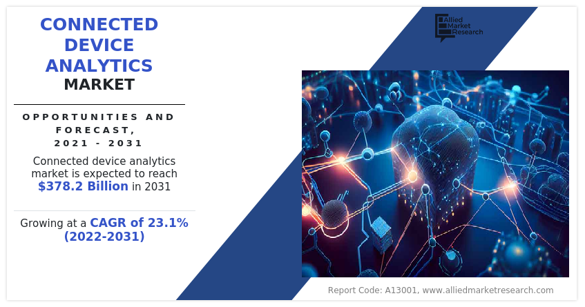 Connected Device Analytics Market