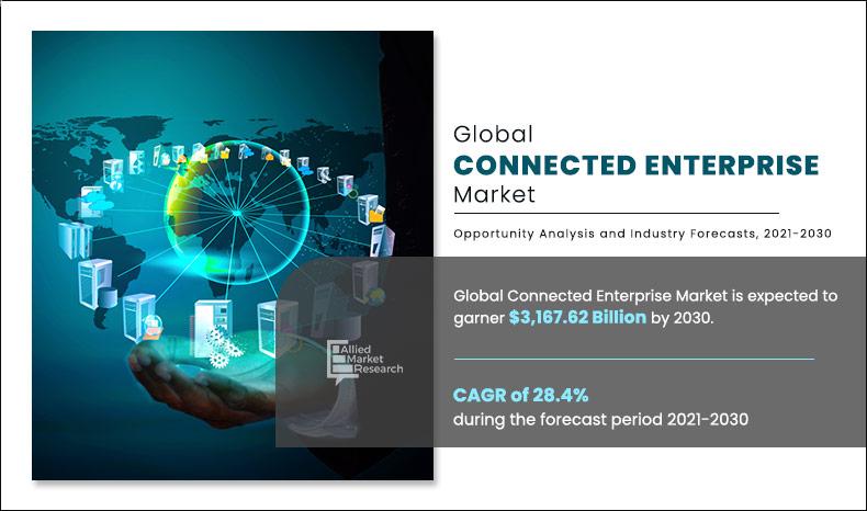 Connected-Enterprise-Market