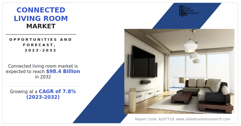 Connected Living Room Market