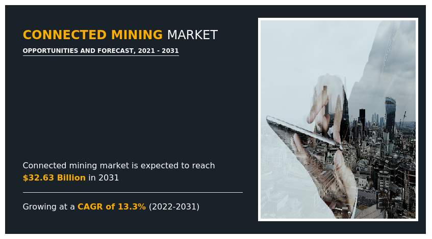 Connected Mining Market