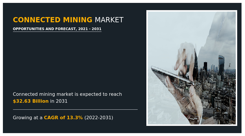 Connected Mining Market, Connected Mining Industry, Connected Mining Market Size, Connected Mining Market Share, Connected Mining Market Trends, Connected Mining Market Growth, Connected Mining Market Forecast, Connected Mining Market Analysis