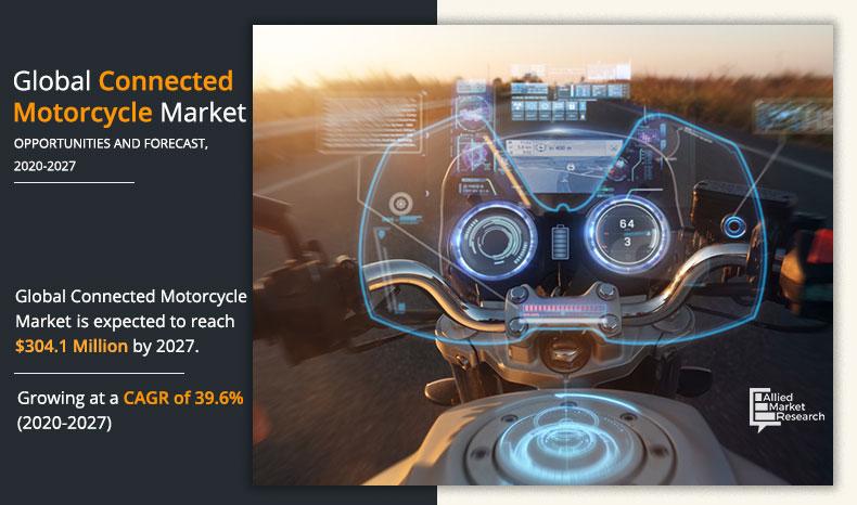 Connected-Motorcycle-Market-2020-2027