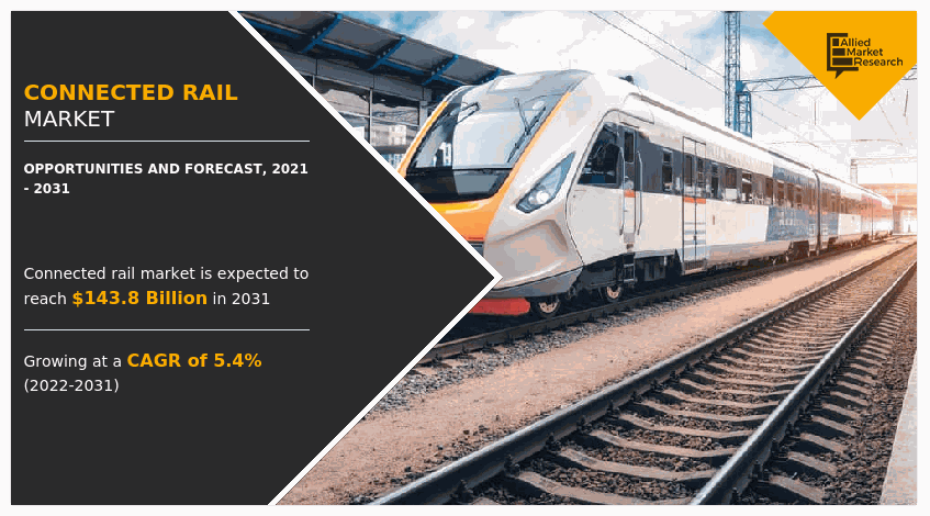 Connected Rail Market, Connected Rail Industry