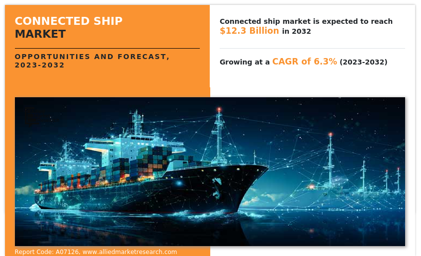 Connected Ship Market By 2032