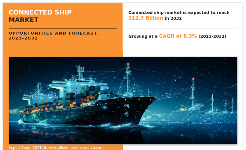 Connected Ship Market