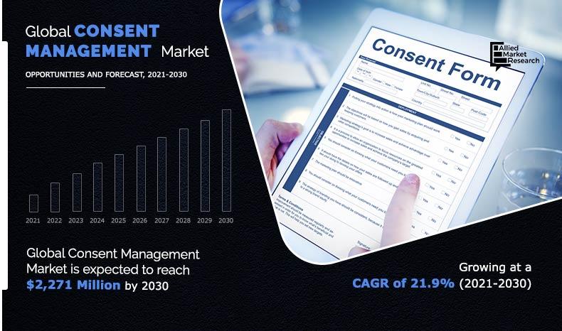Consent Management Market