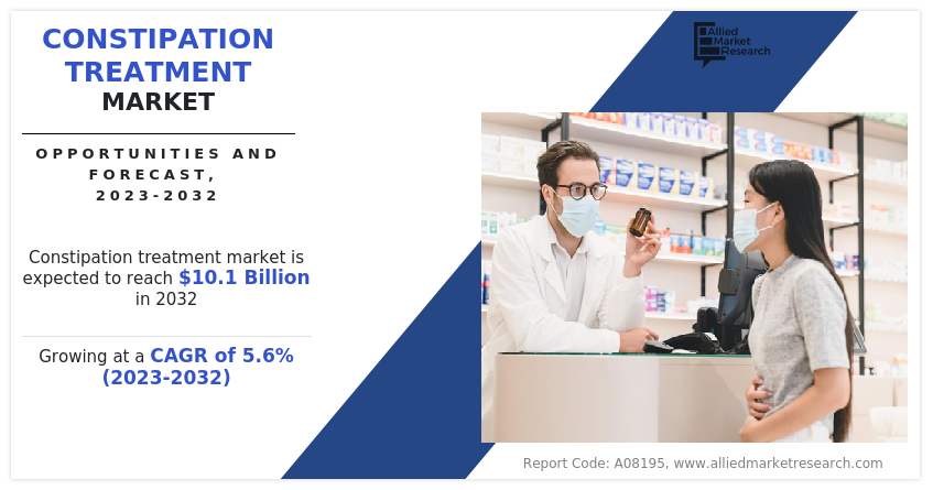 Constipation Treatment Market