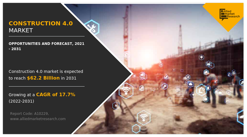 Construction 4.0 Market