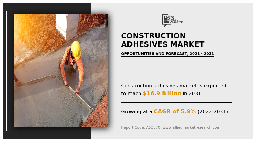 Construction Adhesives Market