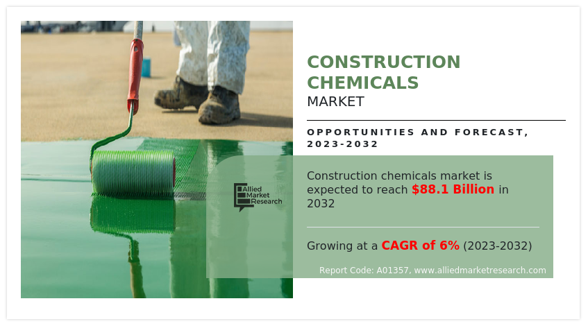 Construction Chemicals Market