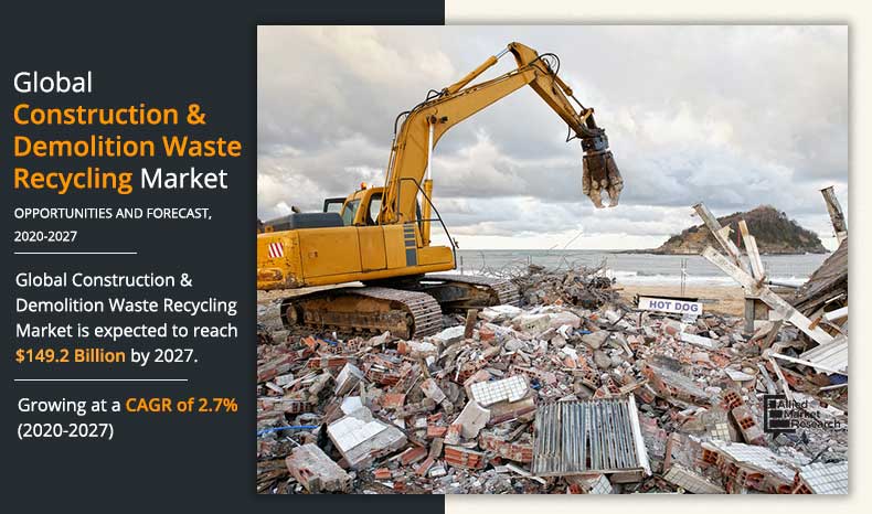 Construction-&-Demolition-Waste-Recycling-Market-2020-2027