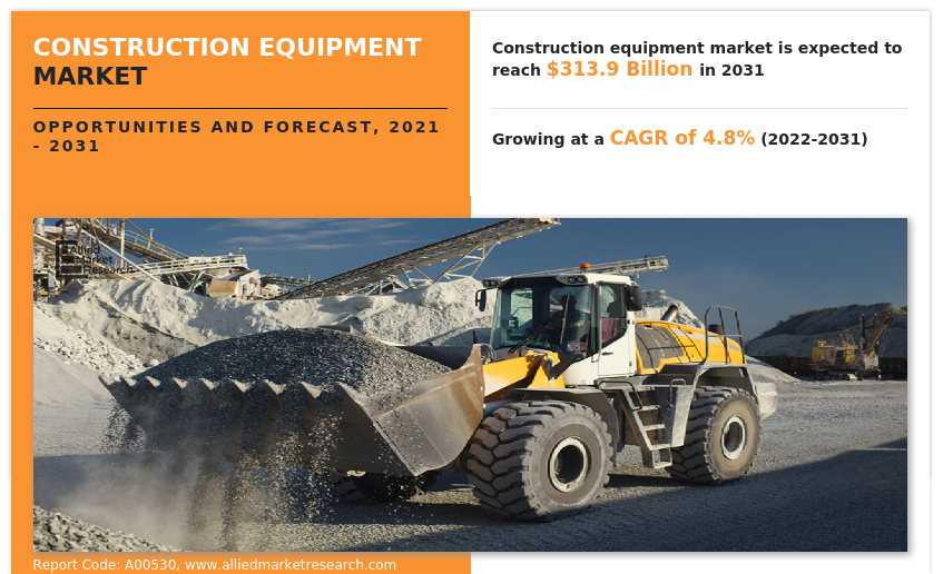 Construction Equipment Market Insights - 2031