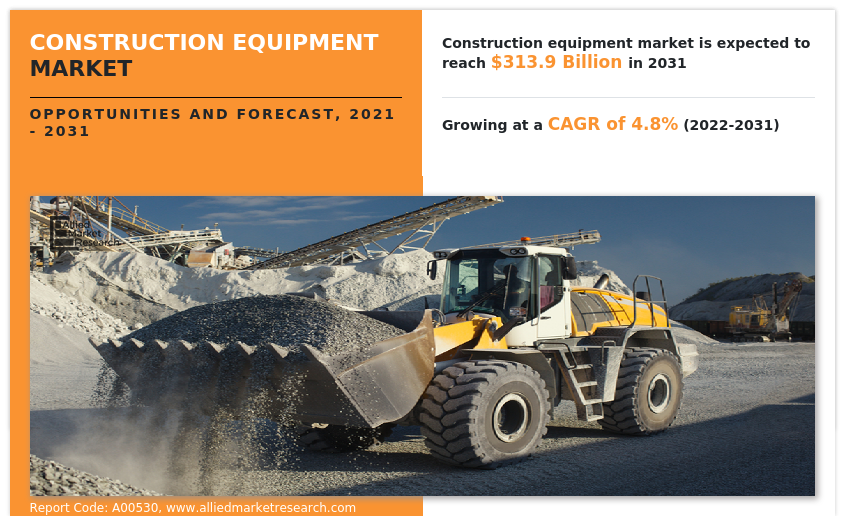 Construction Equipment Market