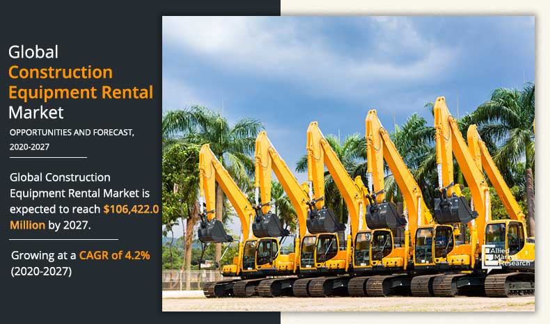 Construction Equipment Rental Market Size Share And Growth By 2027