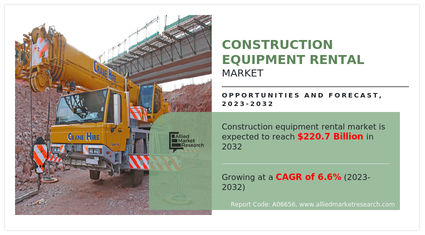 Construction Equipment Rental Market