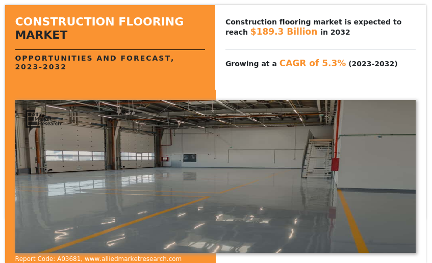 Construction Flooring Market