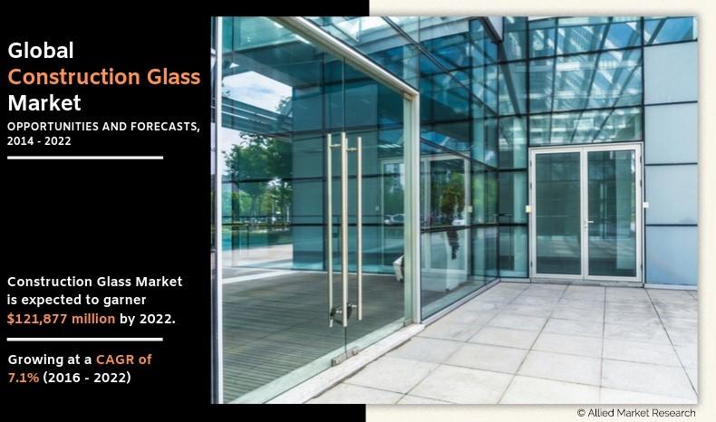 Construction Glass Market