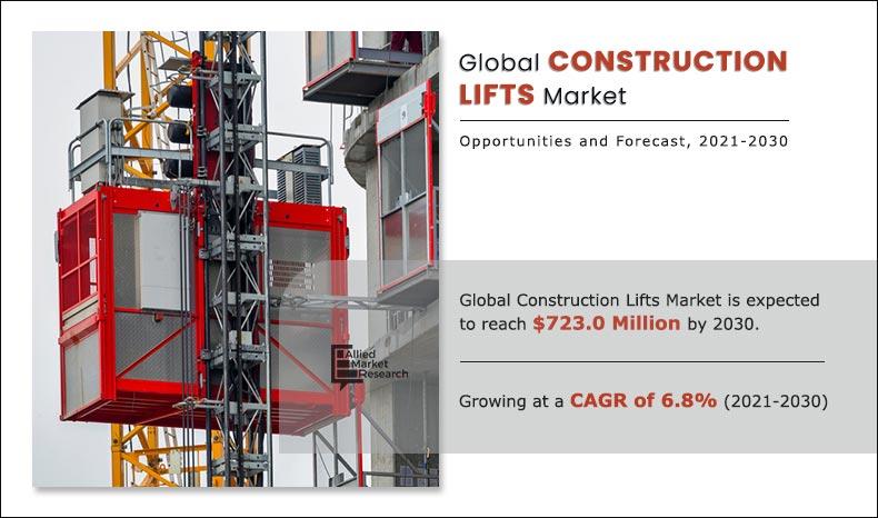 Construction-Lifts-Market-2021-2030