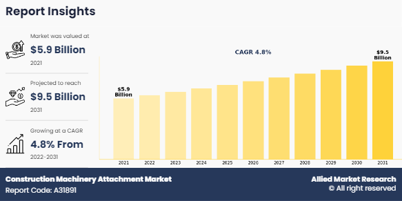 Construction Machinery Attachment Market