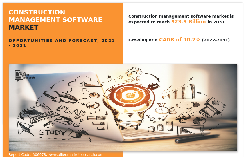 Construction Management Software Market