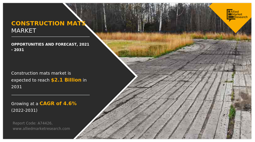Construction Mats Market Insights 2031