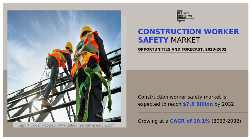 Construction Worker Safety Market