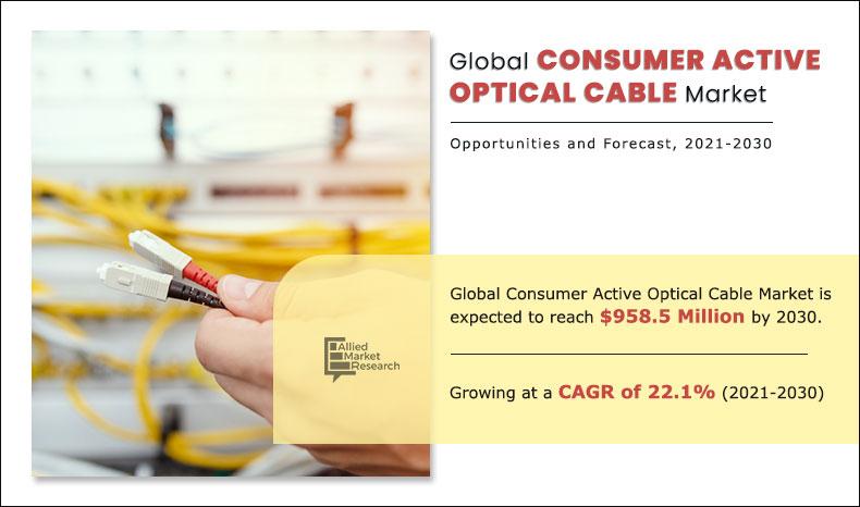 Consumer-Active-Optical-Cable-Market-2021-2030