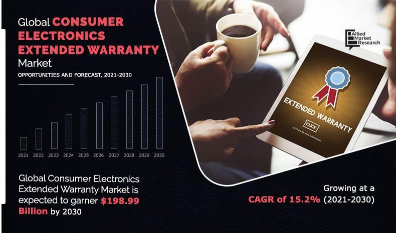 Consumer-Electronics-Extended-Warranty-Market-2021-2030